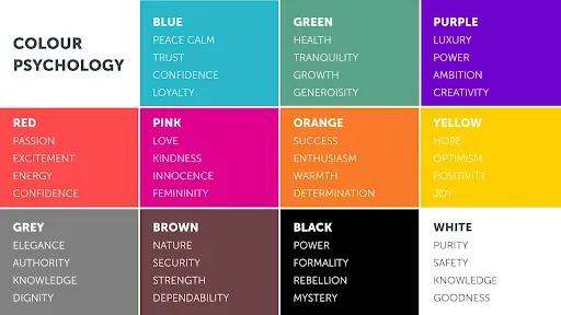 How Colour Psychology Can Shape Your Business